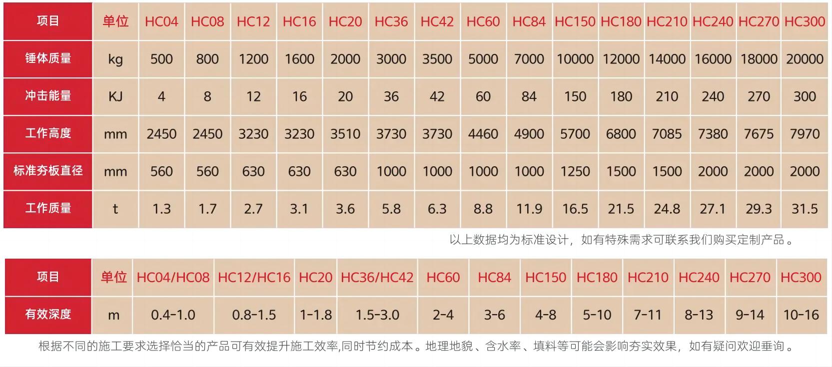 高速液压夯实机型号大全